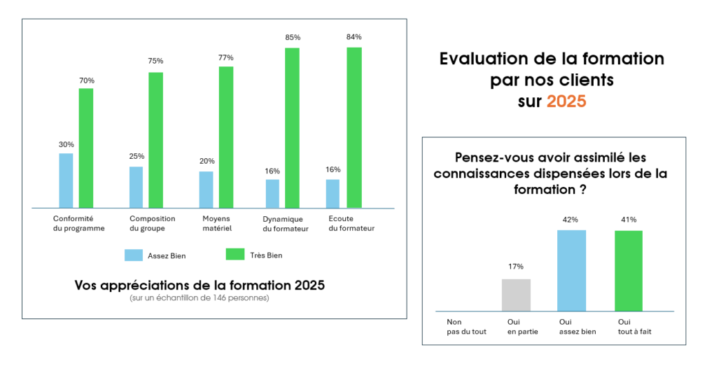 Image questionnaire site Evaluation formation 2023